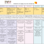 Communication and Language, EYFS Curriculum Map 2021-22_Page_1