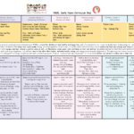 PSED, EYFS Curriculum Map 2021-22_Page_1