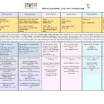 Physical Development, EYFS Curriculum Map 2021-22_Page_1