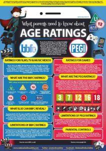 Age Ratings