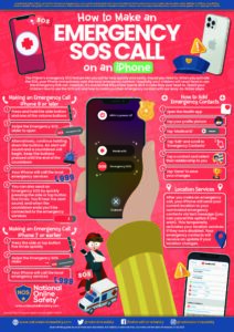 iPhone: How to make an SOS call