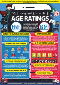 what-parents-need-to-know-about-age-ratings (1)